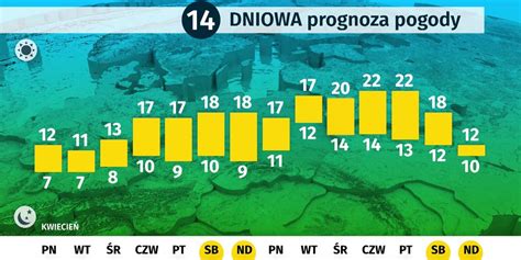 pogoda wieniawa|Pogoda długoterminowa Wieniawa. Długoterminowa prognoza